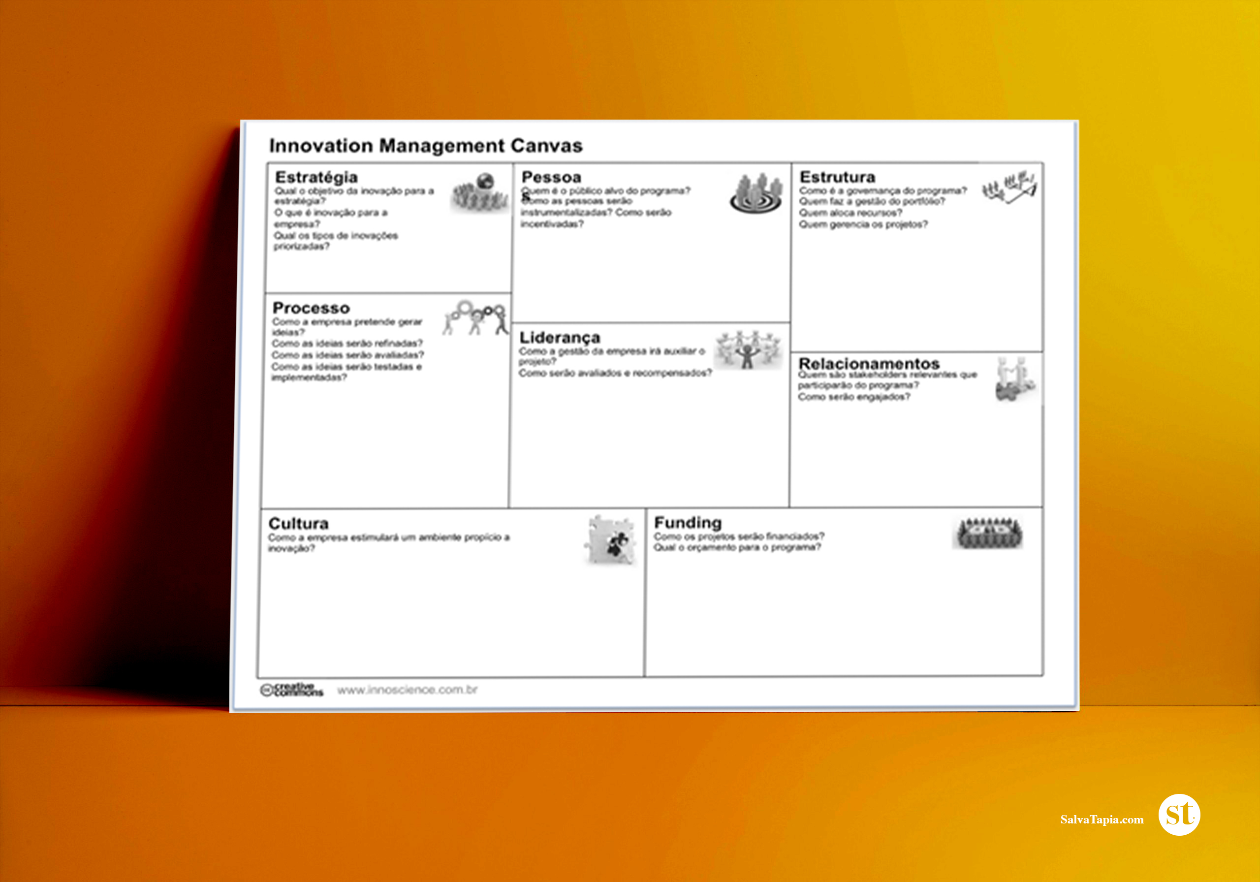 Innovation Management Canvas