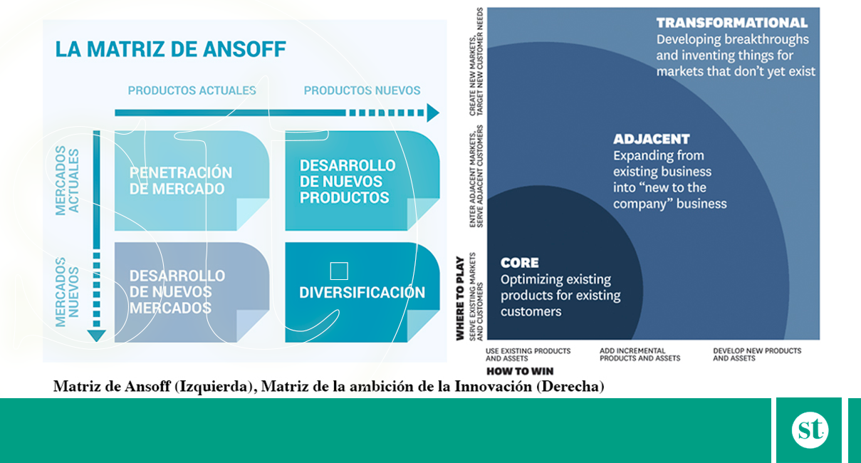portafolio de innovacion salvatapia