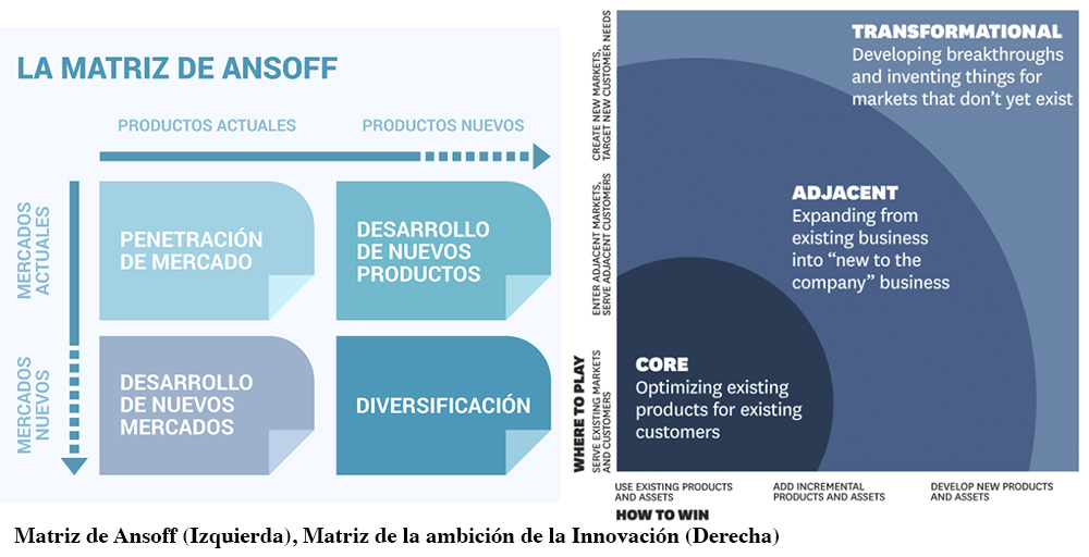 matriz de la innovación