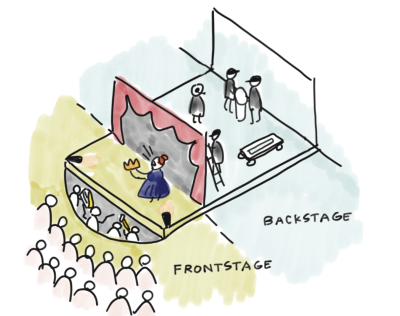 frontstage backstage salvatapia