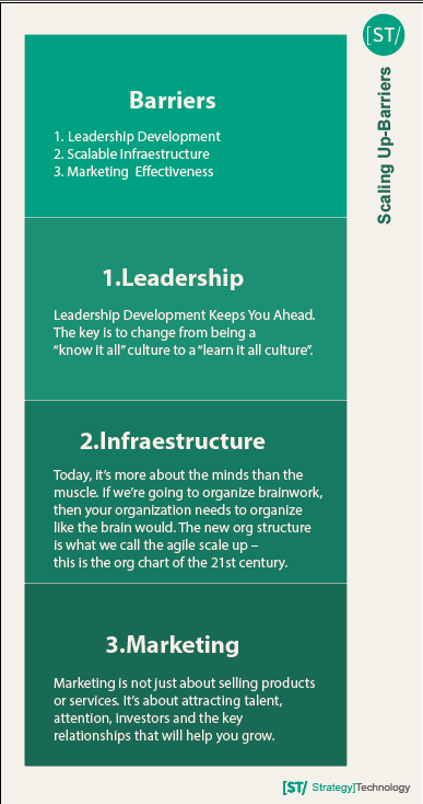 Captura de pantalla 2025-08-20 a la(s) 1.13.26 p.m. scaling-up barriers