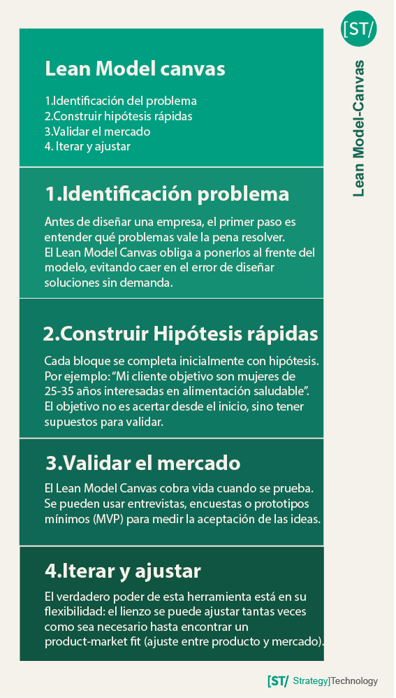lean model lean model canvas
