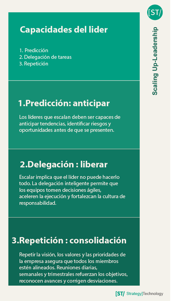 capacidades liderazgo: scaling up