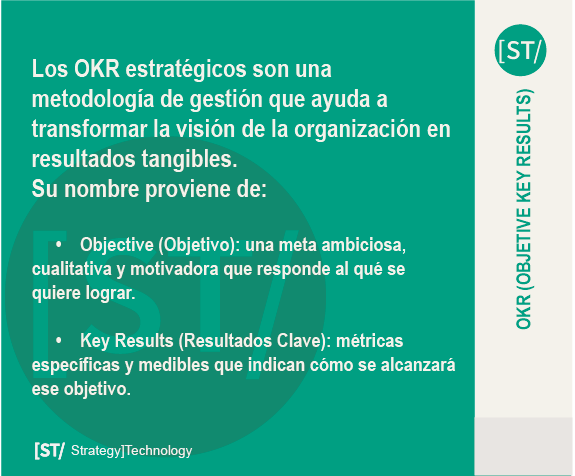 OKR que son los OKRS