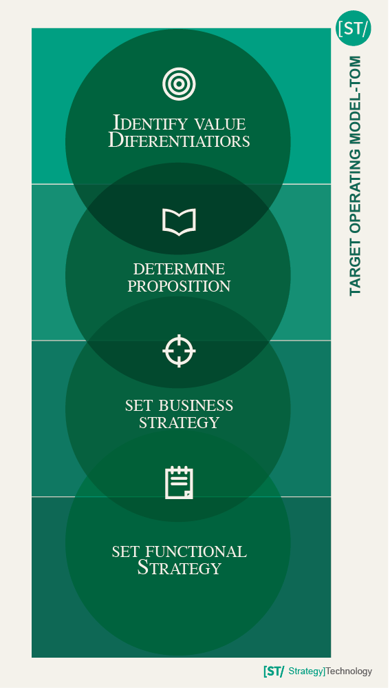 TOM Strategy-19 TOM Strategy