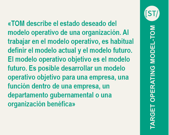 que es el target operating model
